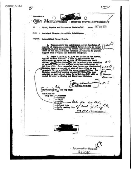 Memorando de la CIA sobre objetos voladores no identificados