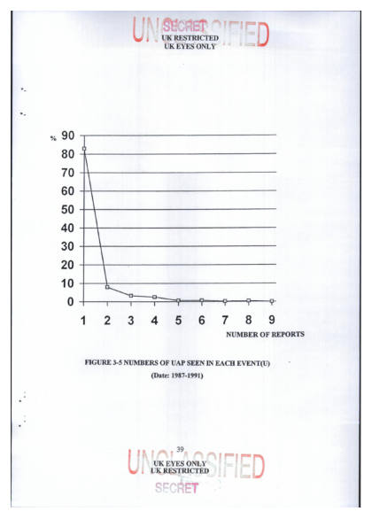 OVNI, Análisis de eventos y patrones 1987-1997