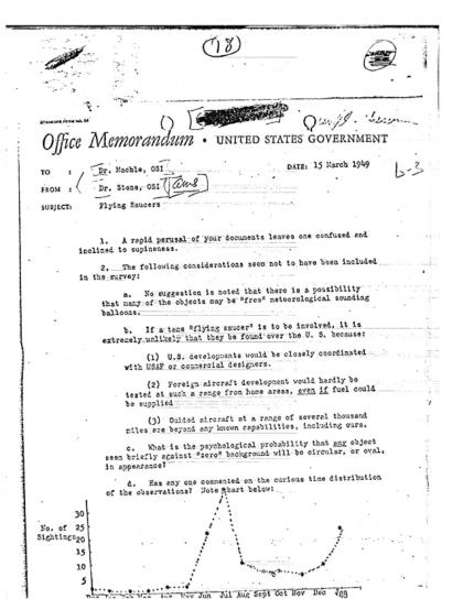 Memoria de la CIA sobre avistamientos de ovnis